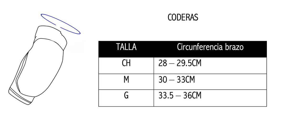 CODERA